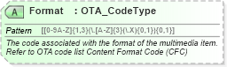 XSD Diagram of Format in schema ota_commontypes_xsd1 (Open Travel (OTA))