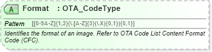 XSD Diagram of Format in schema ota_commontypes_xsd1 (Open Travel (OTA))