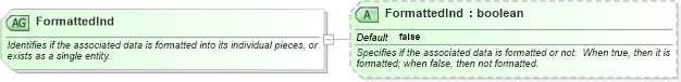 XSD Diagram of FormattedInd in schema ota_commontypes_xsd (Open Travel (OTA))
