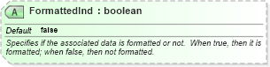 XSD Diagram of FormattedInd in schema ota_commontypes_xsd1 (Open Travel (OTA))