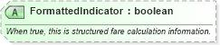 XSD Diagram of FormattedIndicator in schema ota_aircommontypes_xsd (Open Travel (OTA))