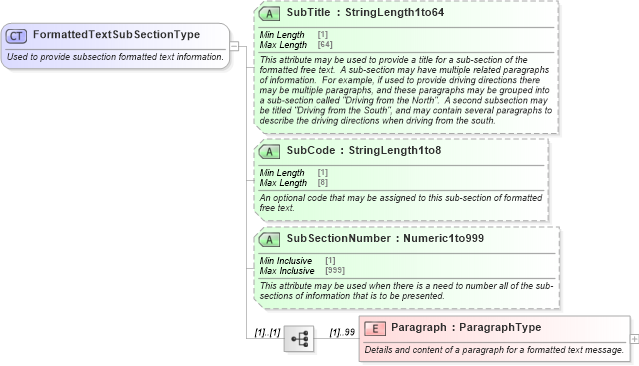 XSD Diagram of FormattedTextSubSectionType in schema ota_commontypes_xsd1 (Open Travel (OTA))
