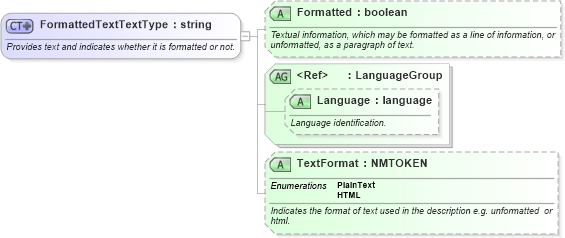 XSD Diagram of FormattedTextTextType in schema ota_commontypes_xsd1 (Open Travel (OTA))