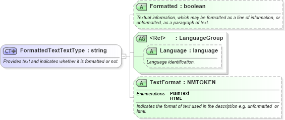 XSD Diagram of FormattedTextTextType in schema ota_commontypes_xsd (Open Travel (OTA))