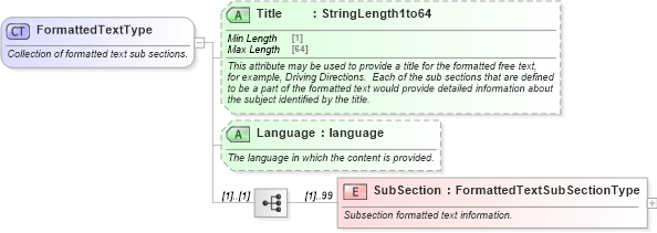 XSD Diagram of FormattedTextType in schema ota_commontypes_xsd1 (Open Travel (OTA))