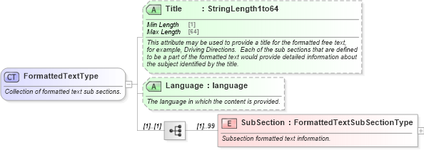 XSD Diagram of FormattedTextType in schema ota_commontypes_xsd (Open Travel (OTA))