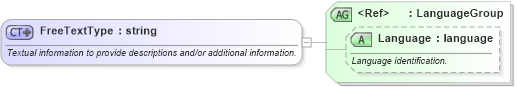 XSD Diagram of FreeTextType in schema ota_commontypes_xsd (Open Travel (OTA))