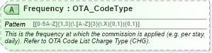 XSD Diagram of Frequency in schema ota_commontypes_xsd1 (Open Travel (OTA))