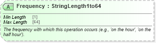 XSD Diagram of Frequency in schema ota_commontypes_xsd1 (Open Travel (OTA))