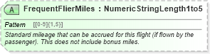 XSD Diagram of FrequentFlierMiles in schema ota_aircheckin_xsd (Open Travel (OTA))