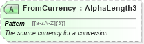 XSD Diagram of FromCurrency in schema ota_commontypes_xsd1 (Open Travel (OTA))