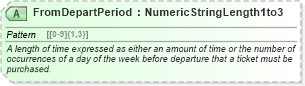 XSD Diagram of FromDepartPeriod in schema ota_aircommontypes_xsd (Open Travel (OTA))