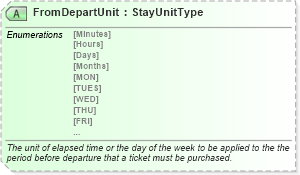 XSD Diagram of FromDepartUnit in schema ota_aircommontypes_xsd (Open Travel (OTA))