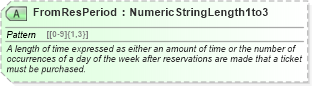 XSD Diagram of FromResPeriod in schema ota_aircommontypes_xsd (Open Travel (OTA))