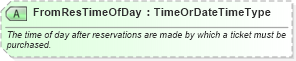 XSD Diagram of FromResTimeOfDay in schema ota_aircommontypes_xsd (Open Travel (OTA))