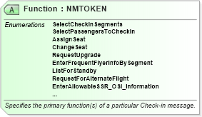 XSD Diagram of Function in schema ota_aircheckin_xsd (Open Travel (OTA))
