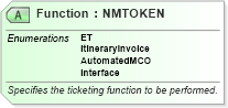 XSD Diagram of Function in schema ota_airdemandticketrq_xsd (Open Travel (OTA))