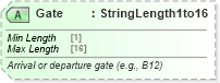 XSD Diagram of Gate in schema ota_commontypes_xsd1 (Open Travel (OTA))