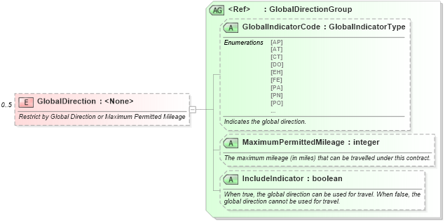 XSD Diagram of GlobalDirection in schema ota_airfaredisplayrs_xsd (Open Travel (OTA))