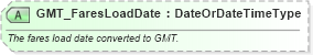 XSD Diagram of GMT_FaresLoadDate in schema ota_airfaredisplayrs_xsd (Open Travel (OTA))