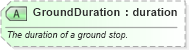 XSD Diagram of GroundDuration in schema ota_airavailrs_xsd (Open Travel (OTA))