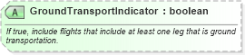 XSD Diagram of GroundTransportIndicator in schema ota_airpreferences_xsd1 (Open Travel (OTA))