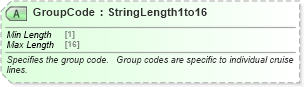 XSD Diagram of GroupCode in schema ota_cruisecommontypes_xsd (Open Travel (OTA))