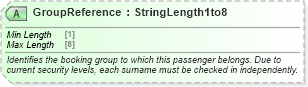 XSD Diagram of GroupReference in schema ota_aircheckin_xsd (Open Travel (OTA))