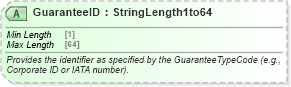 XSD Diagram of GuaranteeID in schema ota_commontypes_xsd1 (Open Travel (OTA))