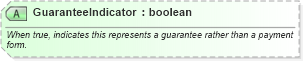 XSD Diagram of GuaranteeIndicator in schema ota_commontypes_xsd1 (Open Travel (OTA))