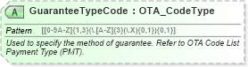 XSD Diagram of GuaranteeTypeCode in schema ota_commontypes_xsd1 (Open Travel (OTA))