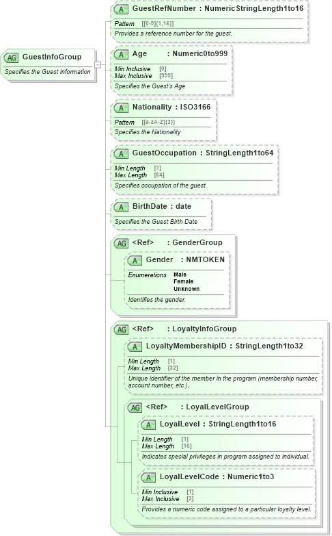XSD Diagram of GuestInfoGroup in schema ota_cruisecommontypes_xsd (Open Travel (OTA))