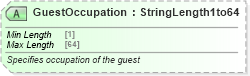 XSD Diagram of GuestOccupation in schema ota_cruisecommontypes_xsd (Open Travel (OTA))