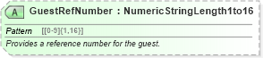 XSD Diagram of GuestRefNumber in schema ota_cruisecommontypes_xsd (Open Travel (OTA))