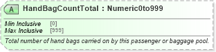 XSD Diagram of HandBagCountTotal in schema ota_aircheckin_xsd (Open Travel (OTA))