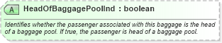 XSD Diagram of HeadOfBaggagePoolInd in schema ota_aircheckin_xsd (Open Travel (OTA))