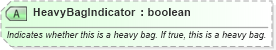 XSD Diagram of HeavyBagIndicator in schema ota_aircheckin_xsd (Open Travel (OTA))