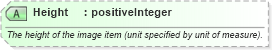 XSD Diagram of Height in schema ota_commontypes_xsd1 (Open Travel (OTA))