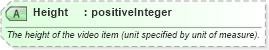 XSD Diagram of Height in schema ota_commontypes_xsd1 (Open Travel (OTA))
