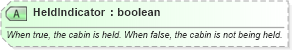 XSD Diagram of HeldIndicator in schema ota_cruisecommontypes_xsd (Open Travel (OTA))