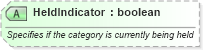 XSD Diagram of HeldIndicator in schema ota_cruisecommontypes_xsd (Open Travel (OTA))
