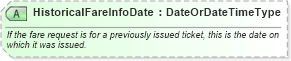 XSD Diagram of HistoricalFareInfoDate in schema ota_airfaredisplayrq_xsd (Open Travel (OTA))