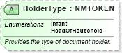 XSD Diagram of HolderType in schema ota_commontypes_xsd1 (Open Travel (OTA))