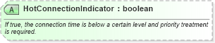 XSD Diagram of HotConnectionIndicator in schema ota_aircheckin_xsd (Open Travel (OTA))