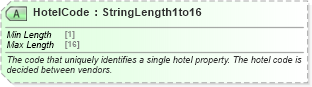 XSD Diagram of HotelCode in schema ota_commontypes_xsd1 (Open Travel (OTA))