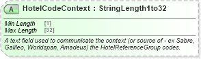 XSD Diagram of HotelCodeContext in schema ota_commontypes_xsd1 (Open Travel (OTA))