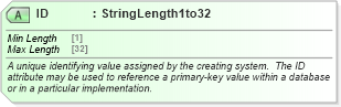 XSD Diagram of ID in schema ota_commontypes_xsd1 (Open Travel (OTA))