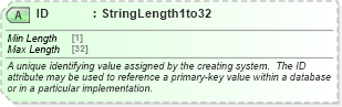 XSD Diagram of ID in schema ota_commontypes_xsd1 (Open Travel (OTA))