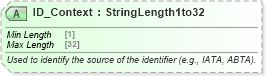 XSD Diagram of ID_Context in schema ota_commontypes_xsd1 (Open Travel (OTA))