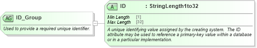 XSD Diagram of ID_Group in schema ota_commontypes_xsd1 (Open Travel (OTA))